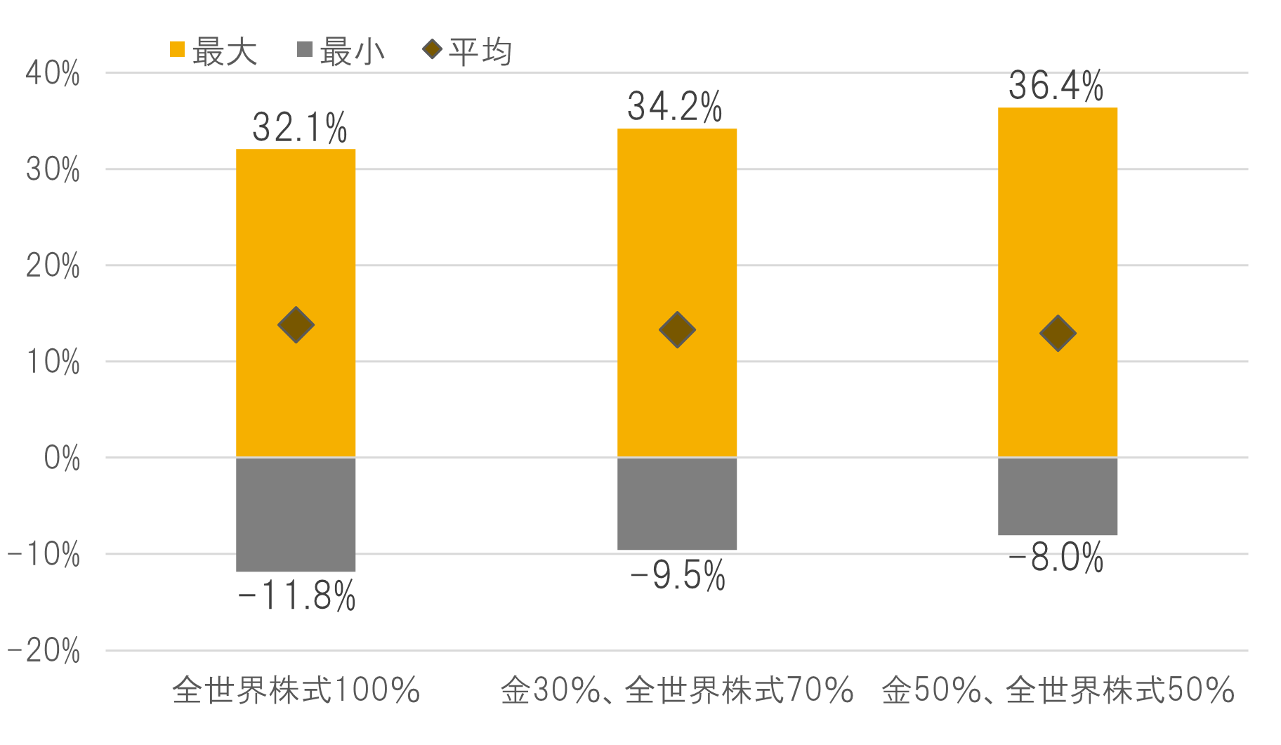 話題の『金』投資について学ぶ！金特集｜SBI証券