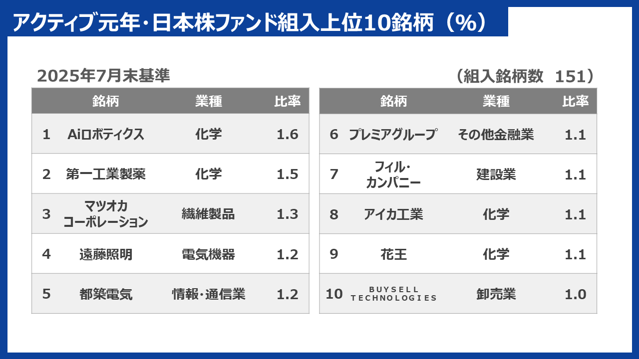 セミナー採録記事】資産10億円投資家DAIBOUCHOUと運用歴27年！ファンドマネージャー古賀の銘柄選び大解剖！（後半）｜SBI証券