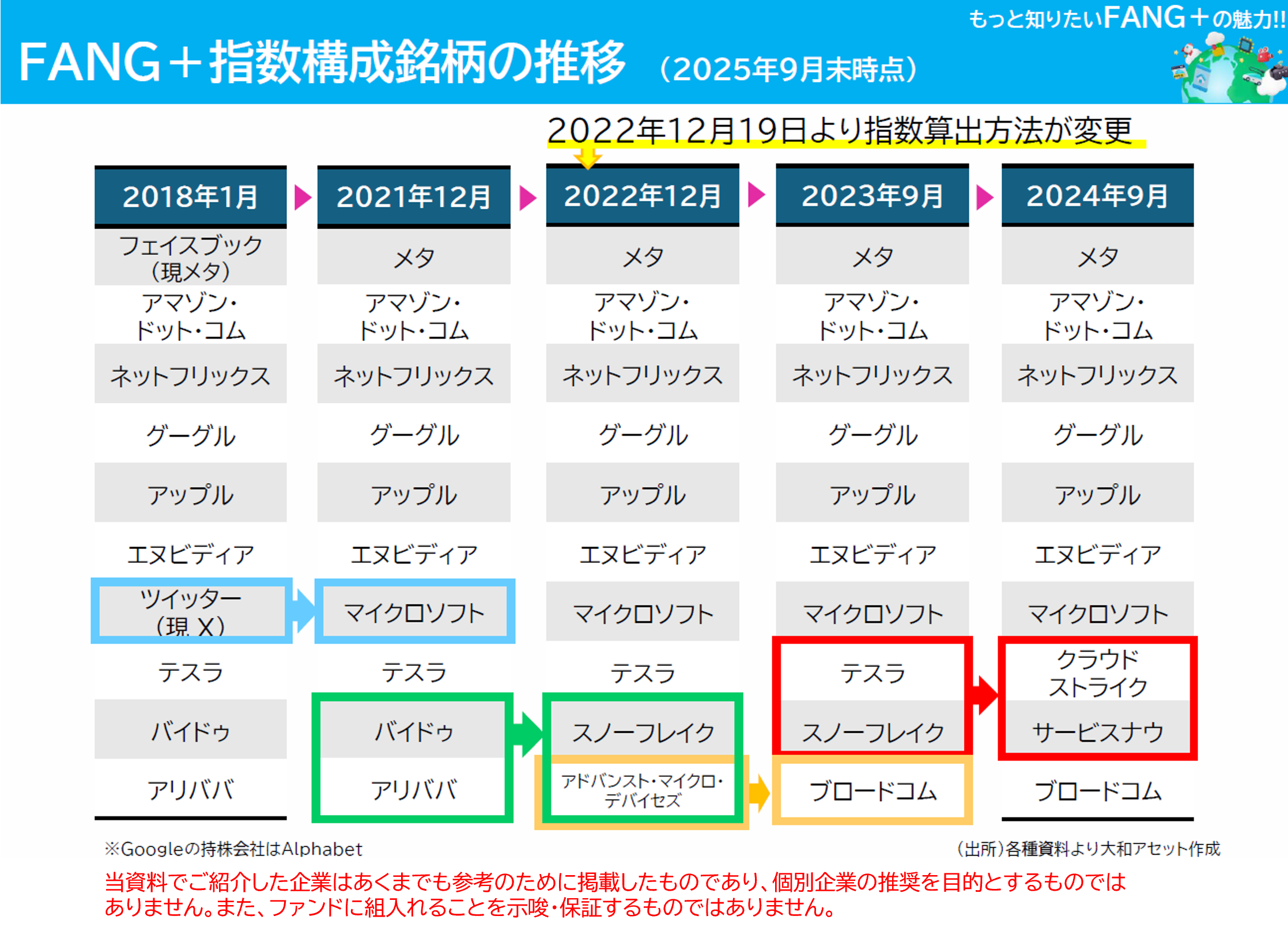採録レポート】もっと知りたいFANG＋の魅力！！｜SBI証券
