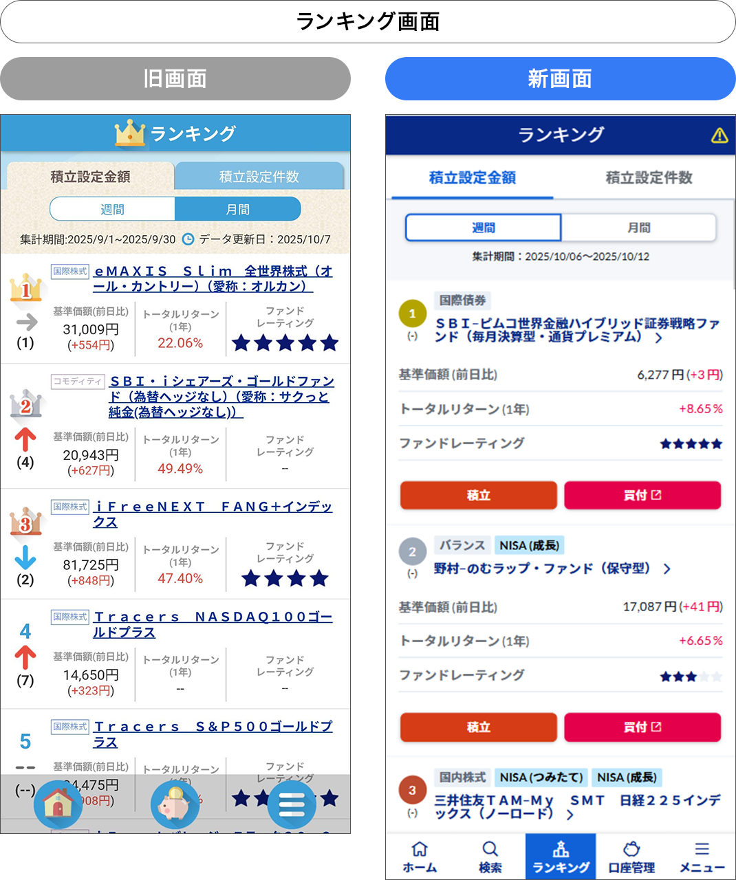 SBI証券｜株・FX・投資信託・確定拠出年金・NISA
