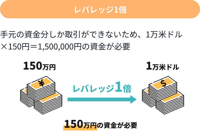 相場本　まとめ売り　fx 株　先物 一番売れてる月刊マネー誌ザイが作った「FX」入門 改訂版 | ザイ
