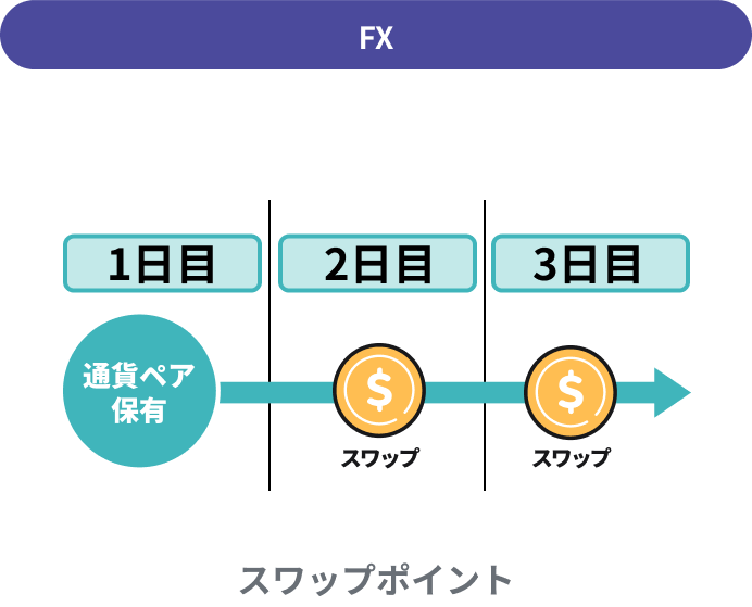 相場サイクルの基本　株式　投資　FX 仮想通貨 相場サイクルの基本 株式 投資 FX 仮想通貨 本