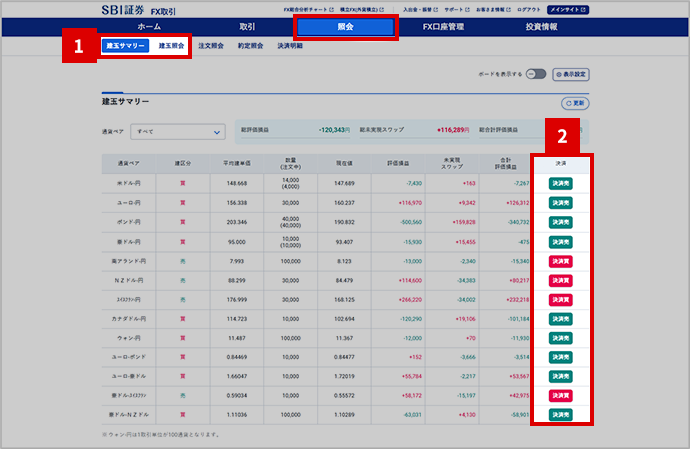 FX（外国為替保証金取引）｜SBI証券