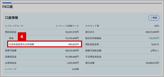 代用有価証券一覧