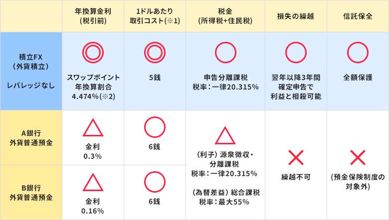 外貨投資•FXの学校 Amazon.co.jp: 知識ゼロでも大丈夫! 基礎から応用までを体系的に