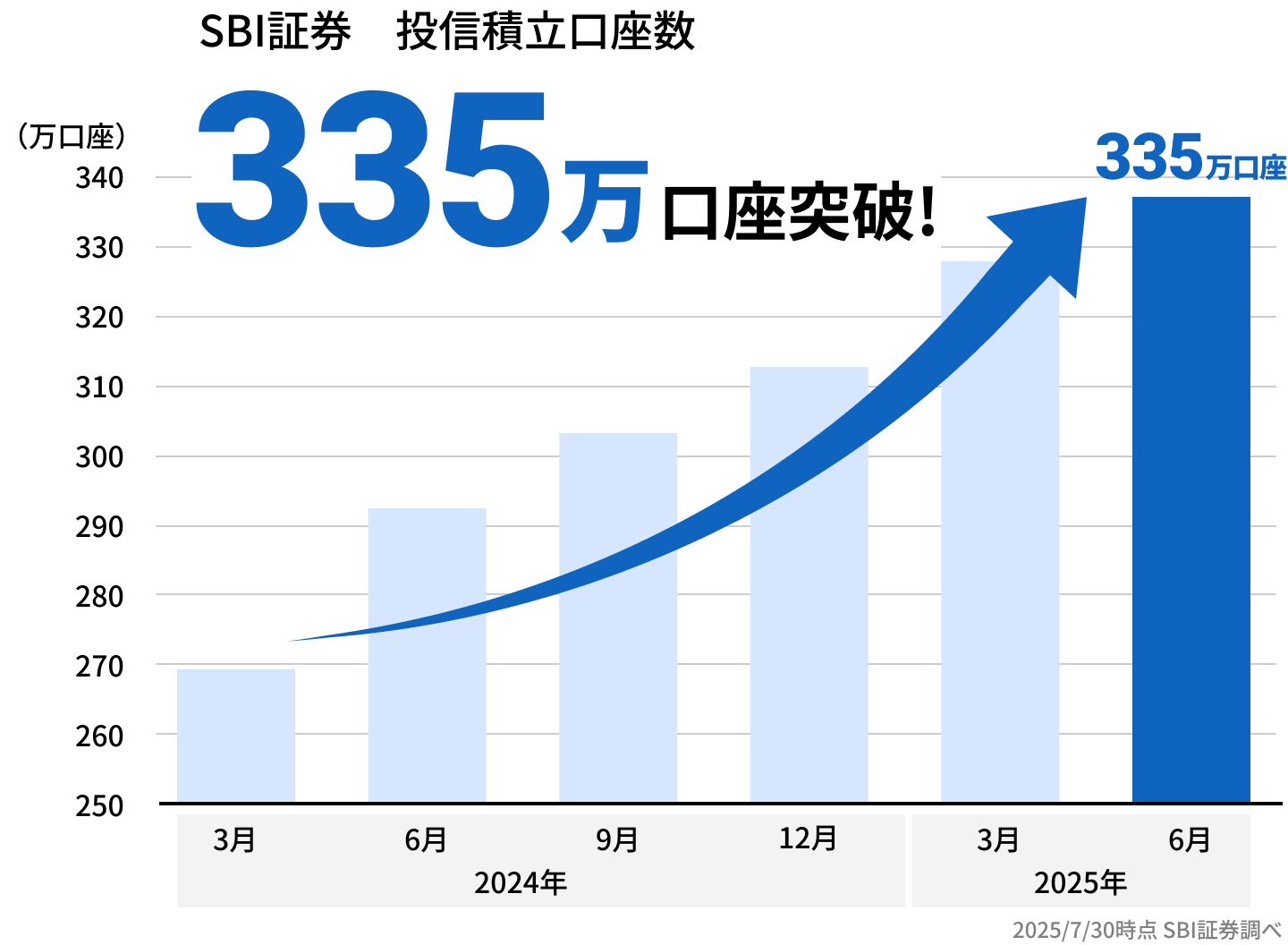 イメージ：投資信託