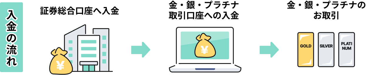 ���E��E�v���`�i��������@�����̗���