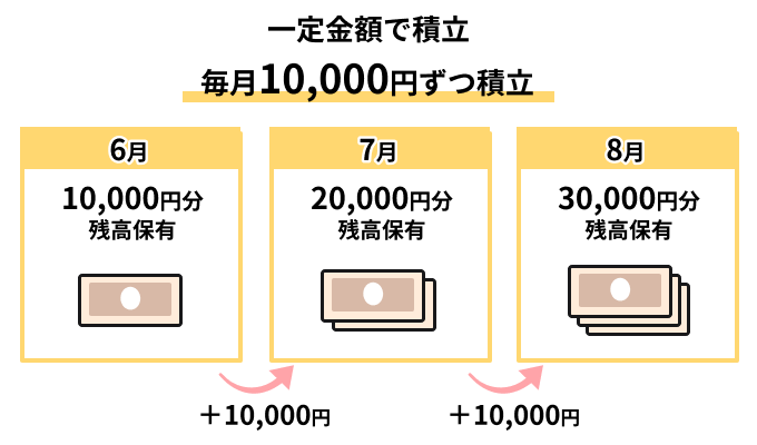 �����z�Őϗ�