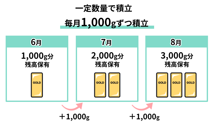 ��萔�ʂŐϗ�