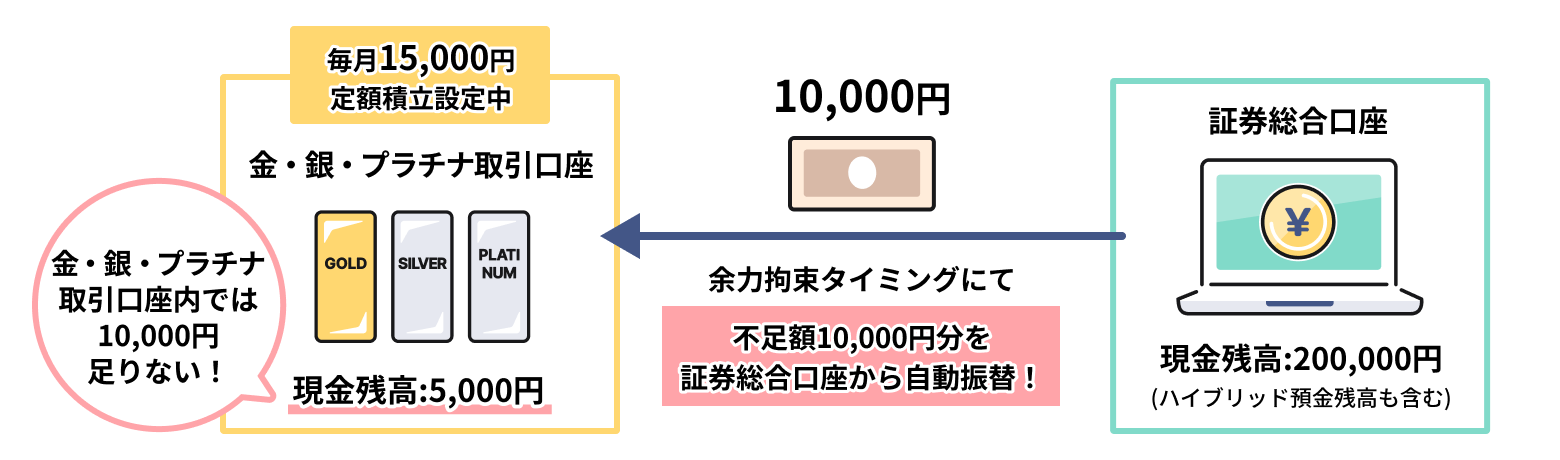 �ϗ����s���������U�փT�[�r�X�i�ϗ��̂݁j