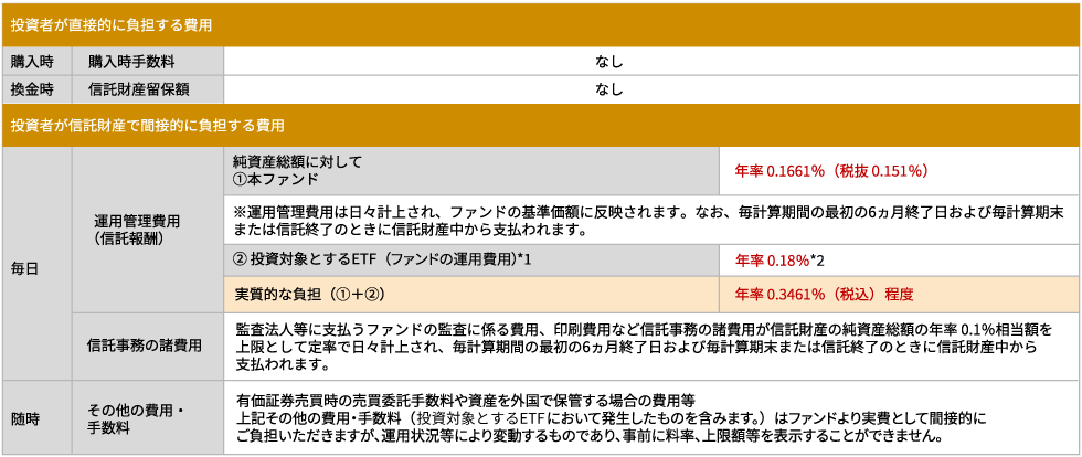 ファンドの費用イメージ