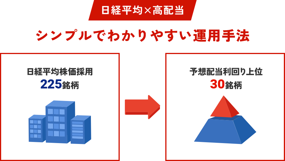 日経平均×高配当シンプルでわかりやすい運用手法
