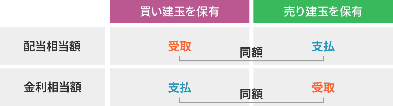 �z�������z�Ƃ�