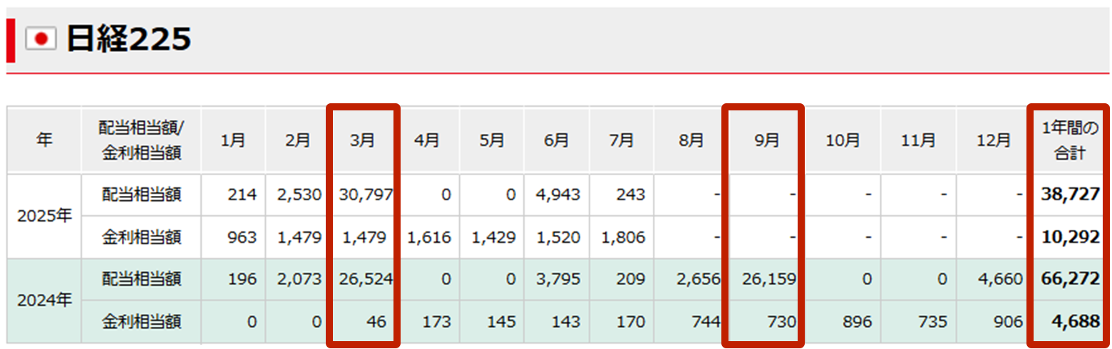 �����CFD�u���o225�v�̔z�������z