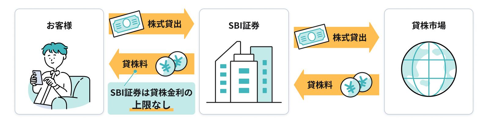 �݊��T�[�r�X�Ƃ�