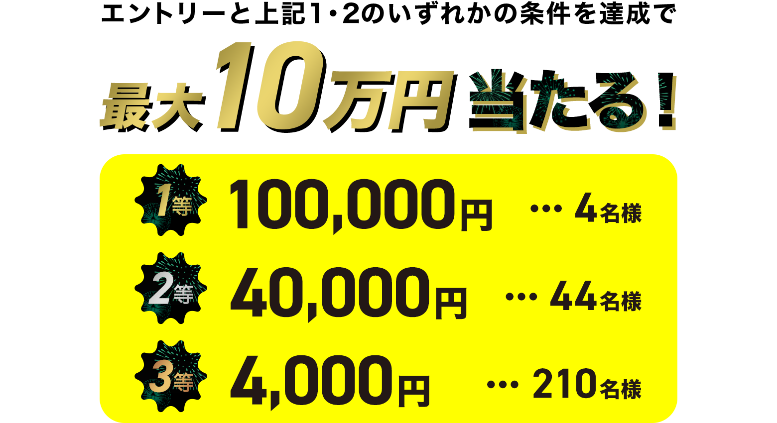 SBIラップ第4弾「ALL株式コース」リリース記念キャンペーン｜SBI証券