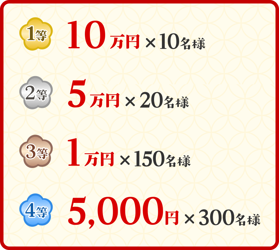 総額1,500万円！新春お年玉キャンペーン｜SBI証券