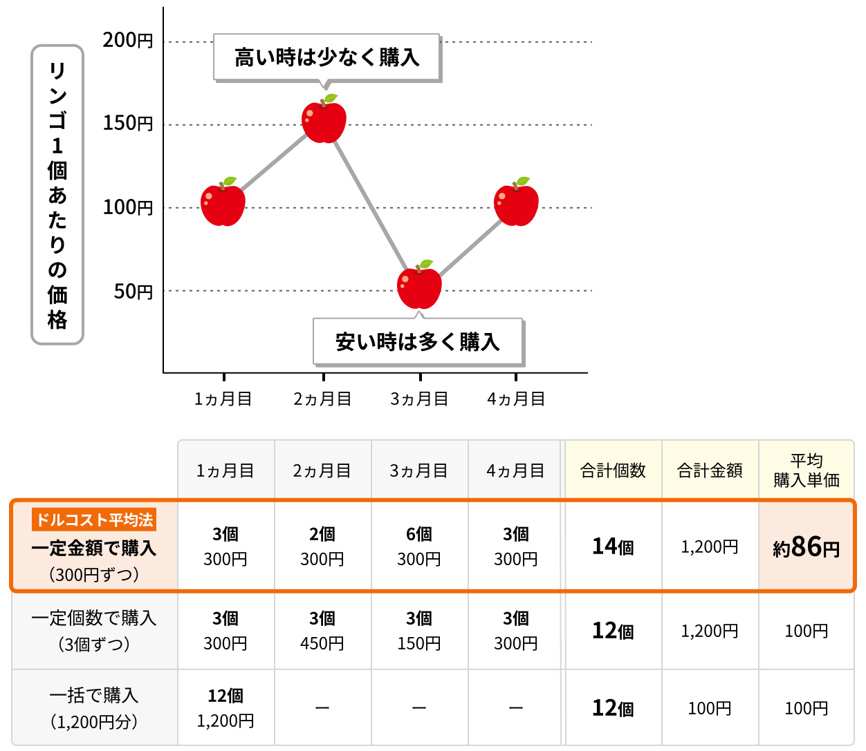 Level 2-4 価格の動きに流されない積立投資｜SBI証券
