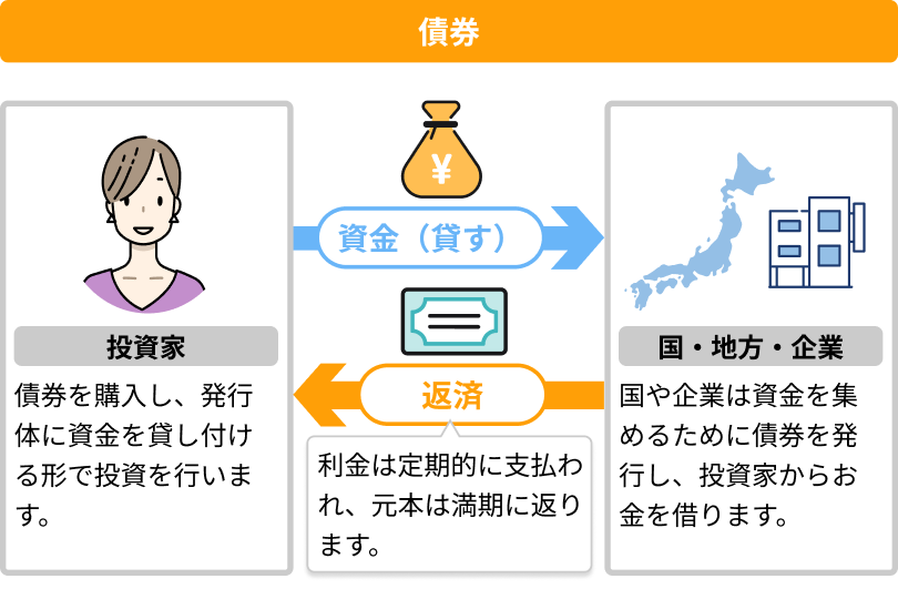 ���̎d�g�݂̐}