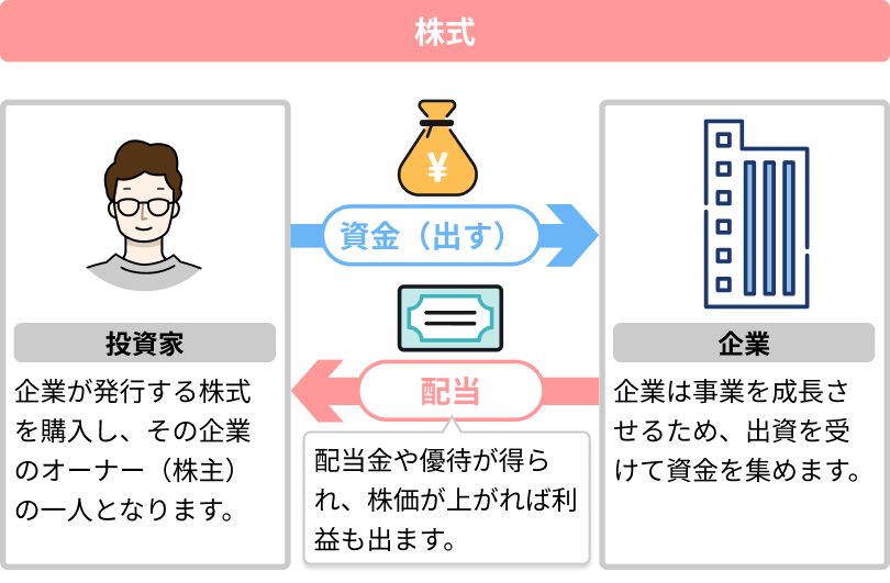 �����̎d�g�݂̐}