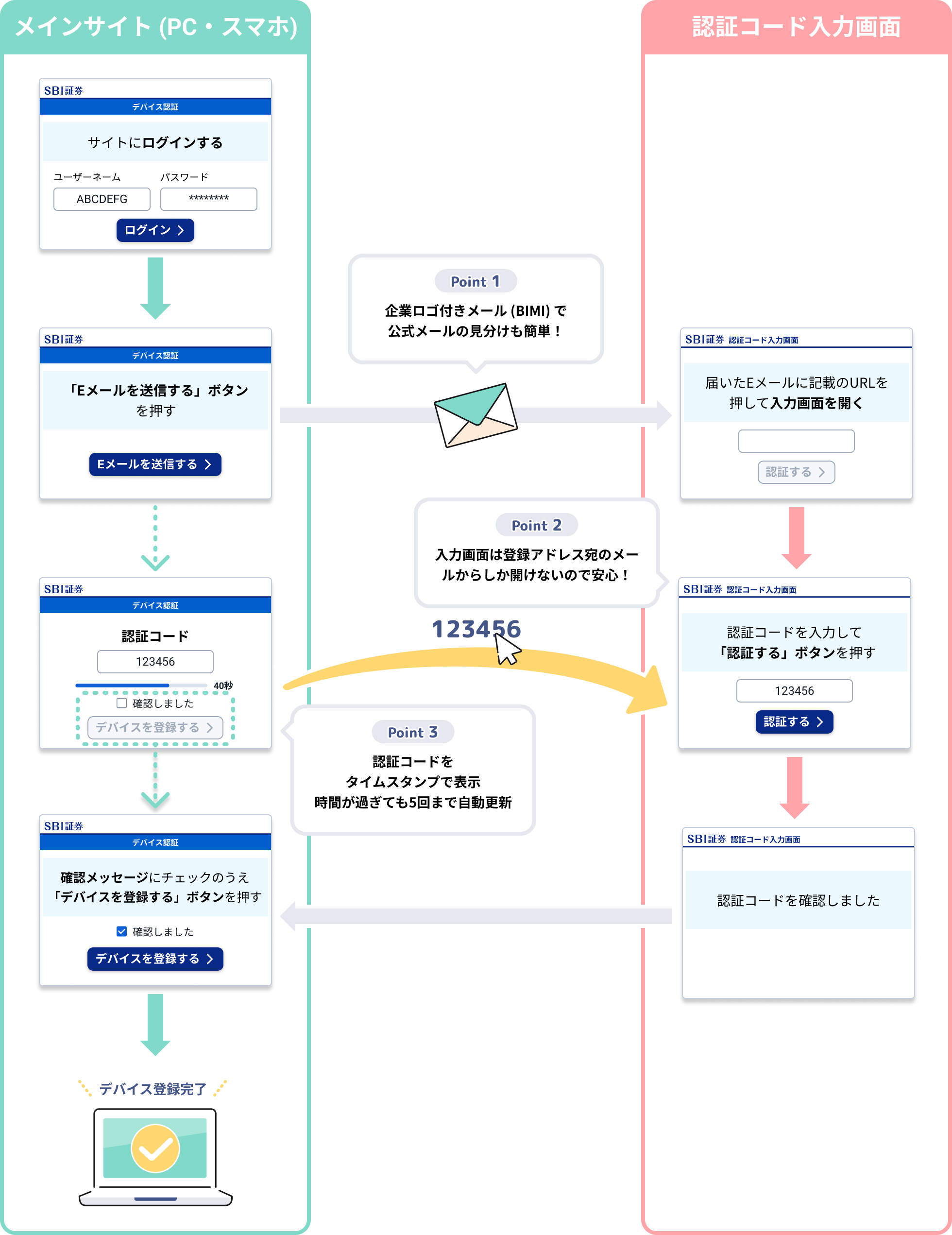 すな様確認ページ パスワード変更 | TCUアカウント | 東京都市大学 情報基盤センター