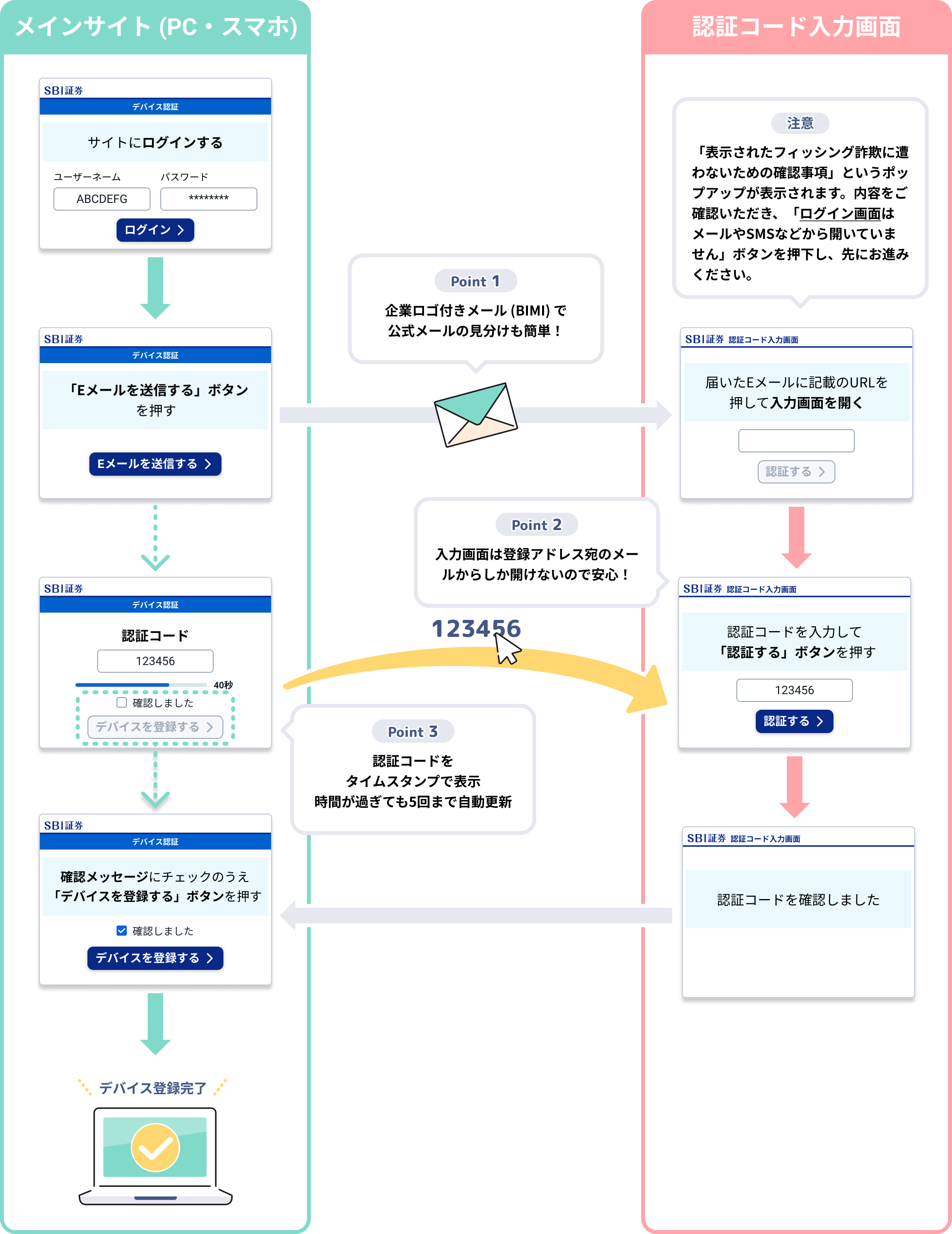 セキュリティ強化】「デバイス認証」における認証手順の仕様変更