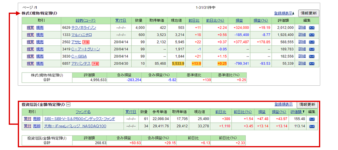 �u�\�̕��я��ύX�v���N���b�N