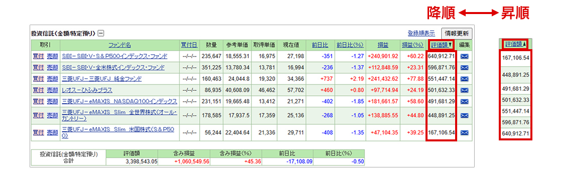 �u�]���z�v�̏��~���ɕ��בւ�