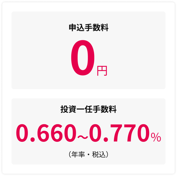 申込手数料 0円 投資一任手数料 0.660〜0.770% (年率・税込)