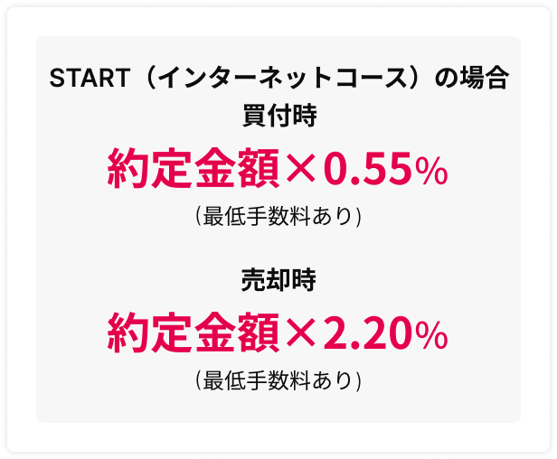 募集・売出等、当社との相対取引の場合 購入手数料 0円 START(STのPTS)の場合 ネット取引買付時 約定金額×0.55%(最低手数料あり) ネット取引買付時 約定金額×2.20%(最低手数料あり)