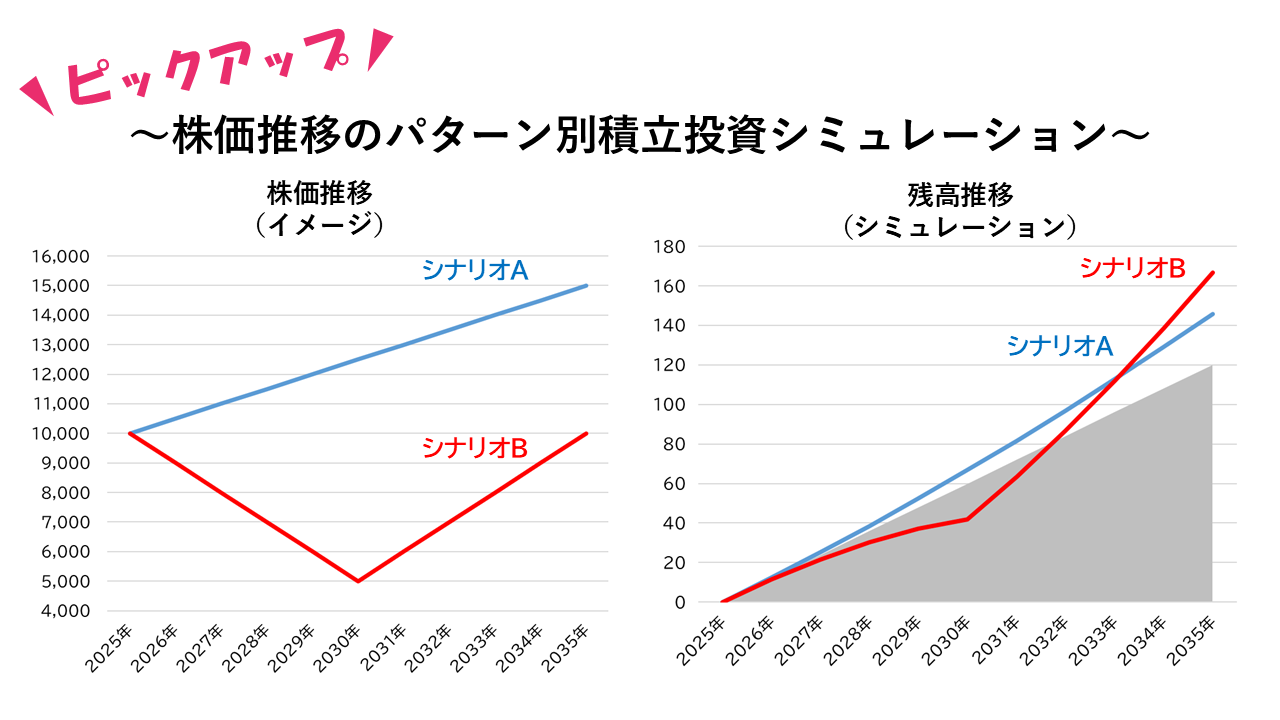 ڂ̃p^[ʐϗV~[V
