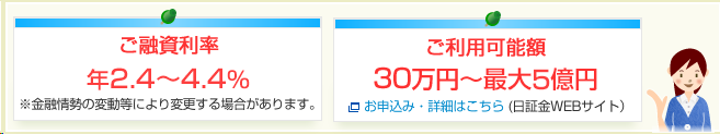 ご融資利率 ご利用可能額