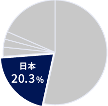 全世界株式指数+情報エレクトロニクスファンドのグラフ