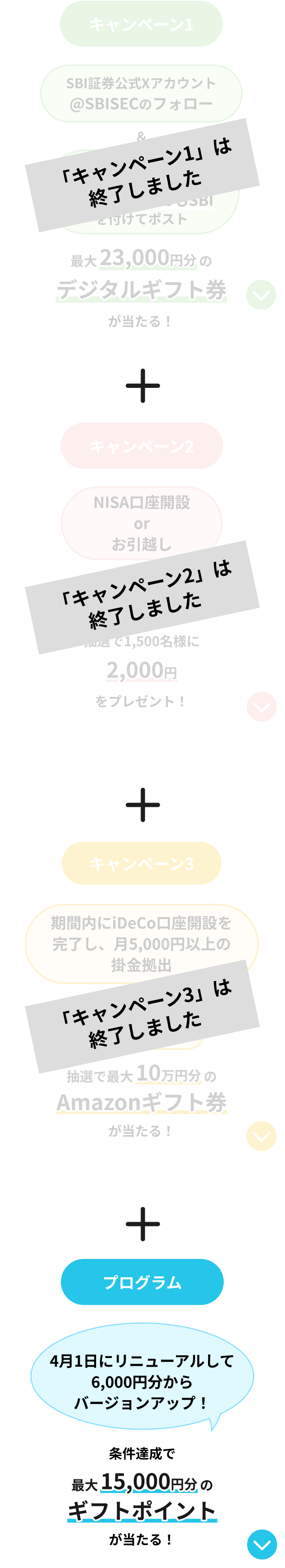 キャンペーン1:最大23,000円文のデジタルギフト券が当たる！　キャンペーン2:抽選で1,500名様に2,000円をプレゼント！　キャンペーン3:抽選で最大10万円のAmazonギフト券が当たる！　プログラム:条件達成で最大15,000円円分のギフトポイントが当たる！