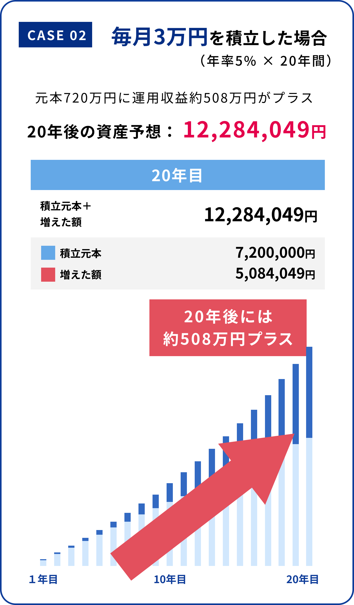 積立シミュレーション