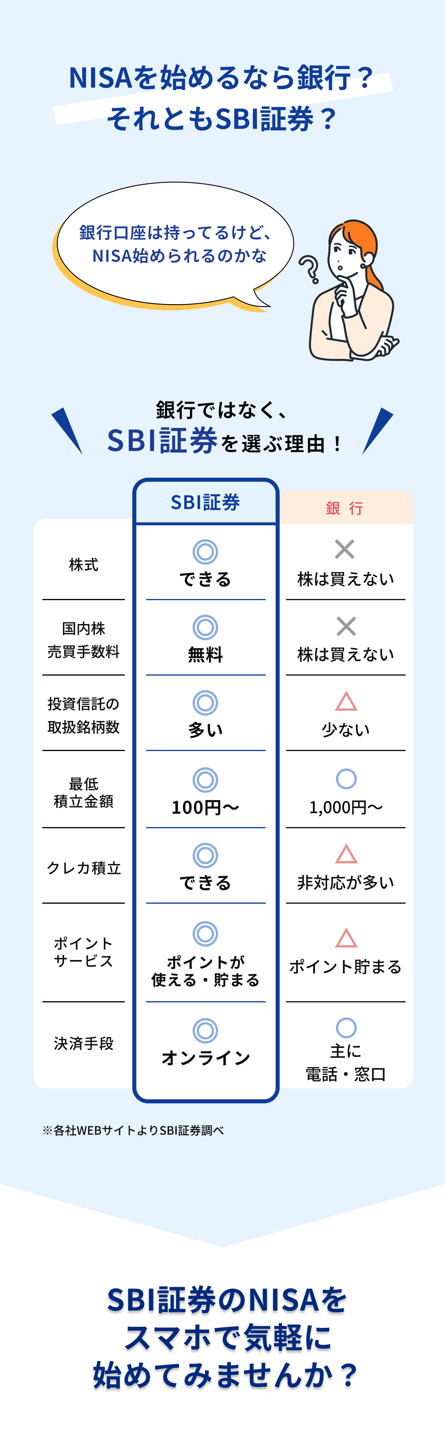 銀行ではなくSBI証券を選ぶ理由