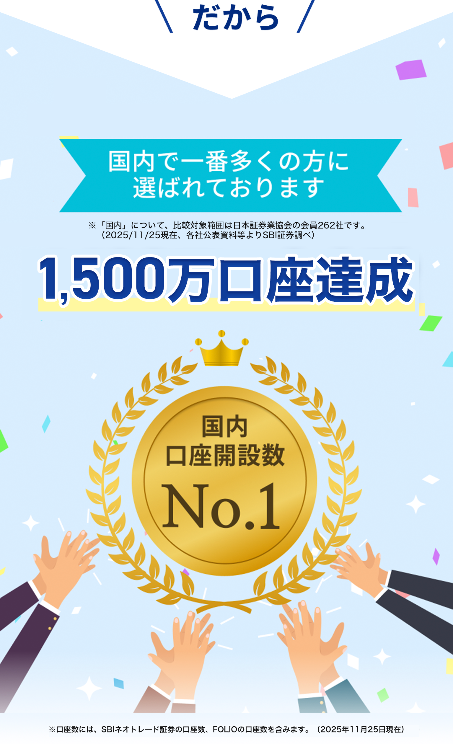 国内口座開設数No1