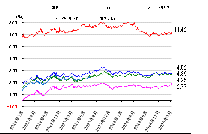 マーケット｜SBI証券