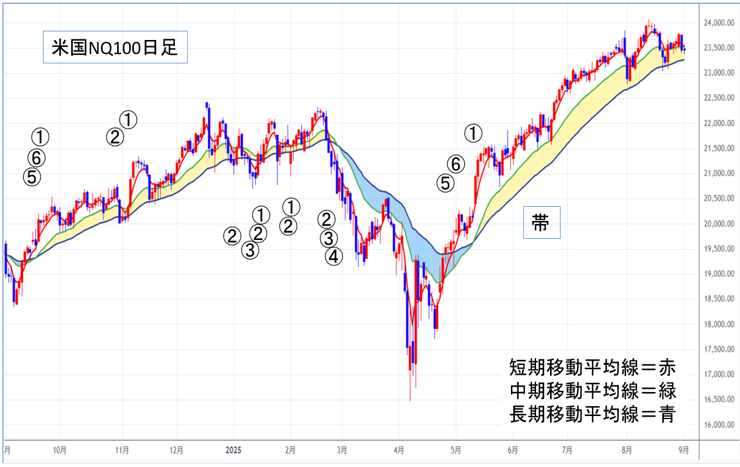 9月の金融政策に注目！日本は利上げ懸念、FOMCは利下げ期待！日本225は