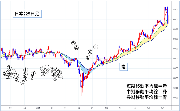 wynn STANDARD INDEX トランプ トランプ大統領のSNSでマーケットが大荒れ！米国NQ100は第1ステージ