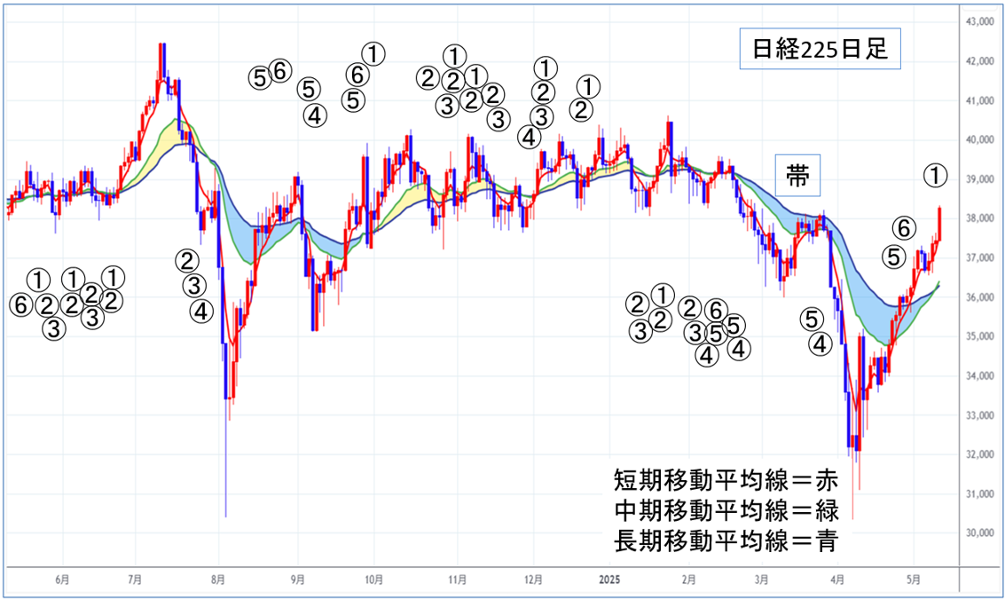 税経通信　2020年　1 2 3 9 10 11 12の各月です。 小規模業者、インボイスなしでも税額控除 政府・与党 - 日本経済新聞