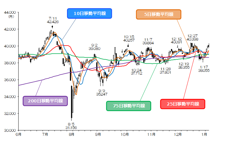 マーケット｜SBI証券