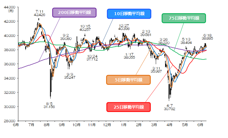 統一経理基準による証券会社の経理と決算 平成10年版 統一経理基準による証券会社の経理と決算 平成10年版 / 経理