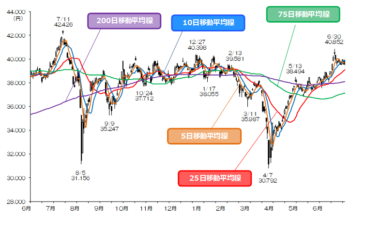 統一経理基準による証券会社の経理と決算 平成10年版 マーケット｜SBI証券