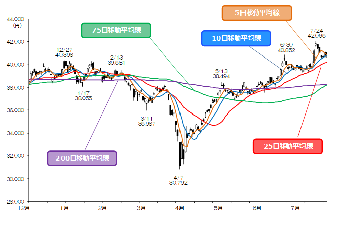 マーケット｜SBI証券