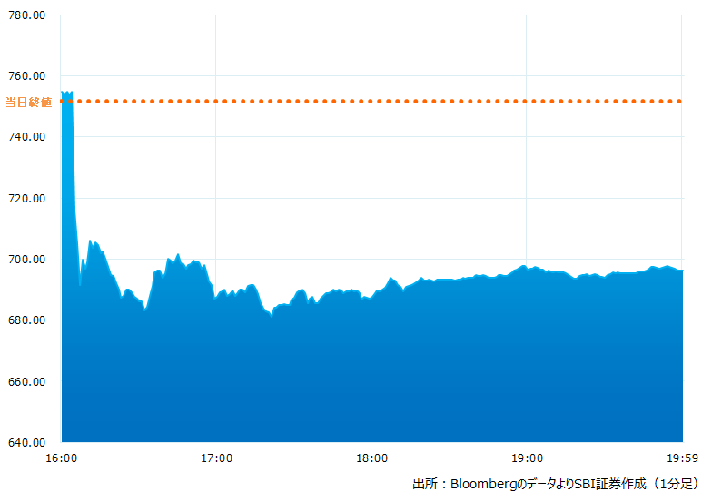 画像が削除されました
