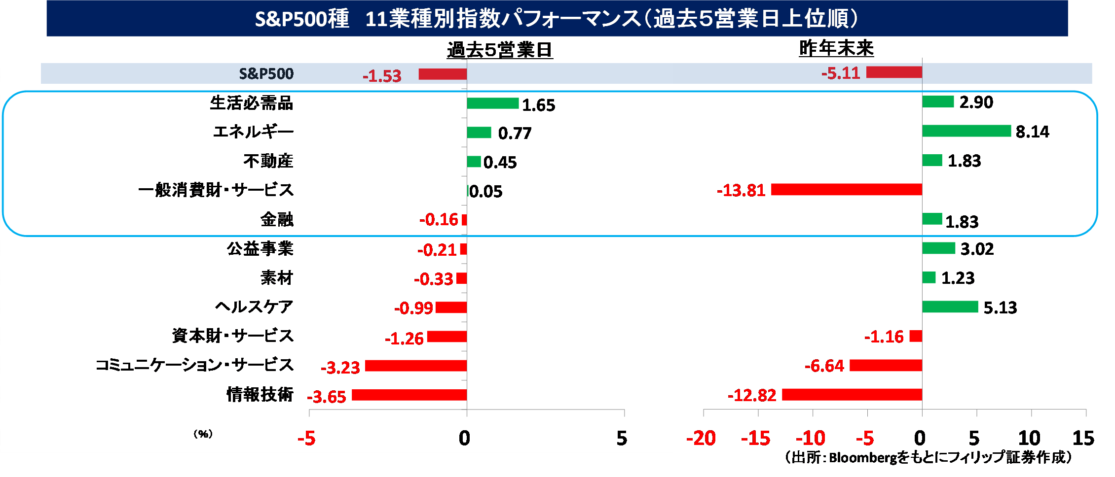マーケット｜SBI証券