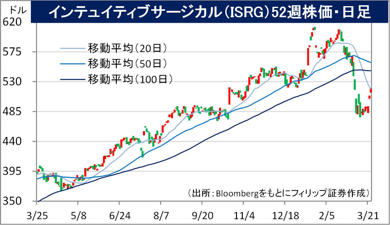 マーケット｜SBI証券