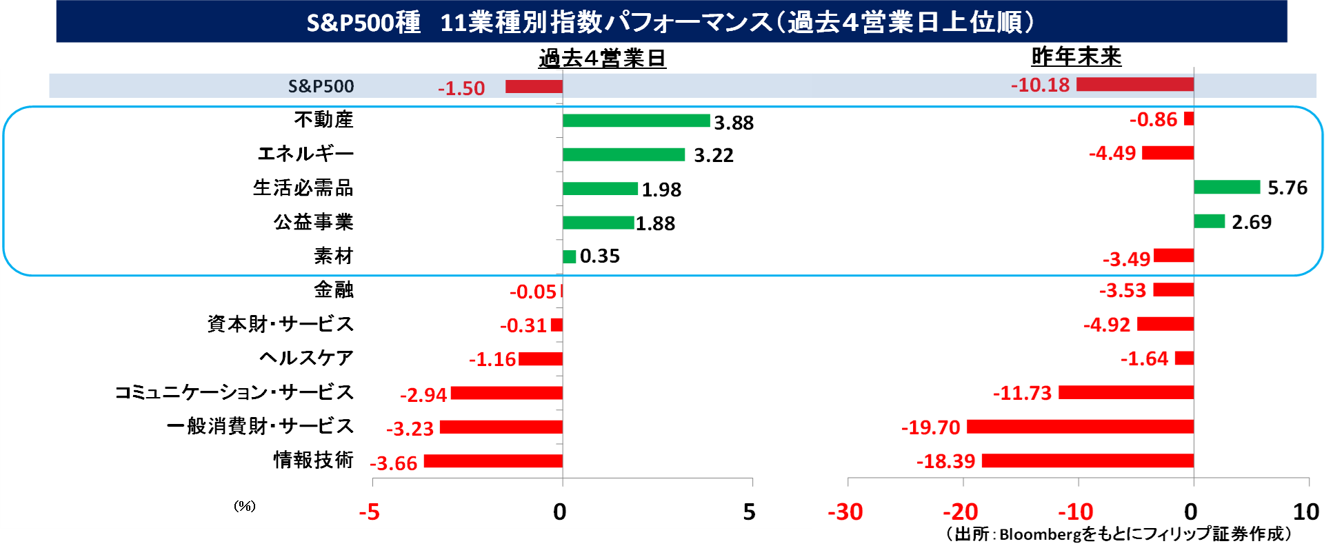 マーケット｜SBI証券