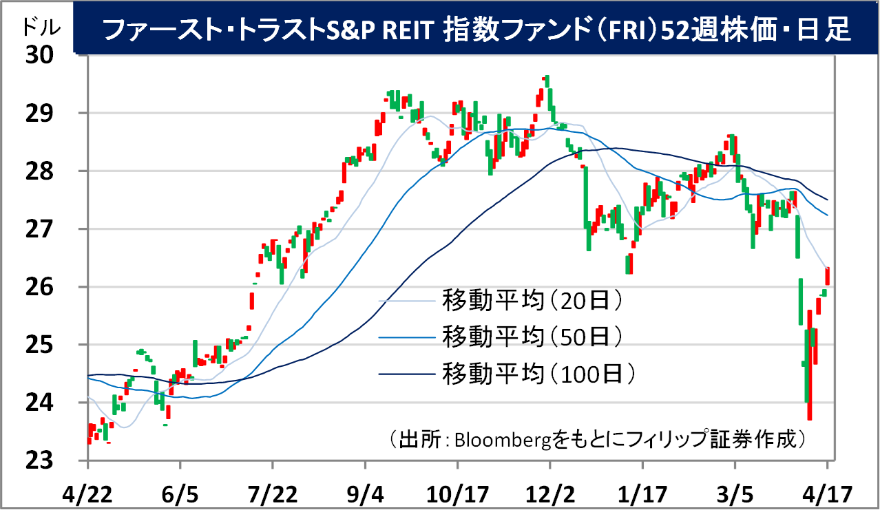 マーケット｜SBI証券